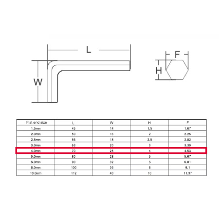 Ключ шестигран. S4